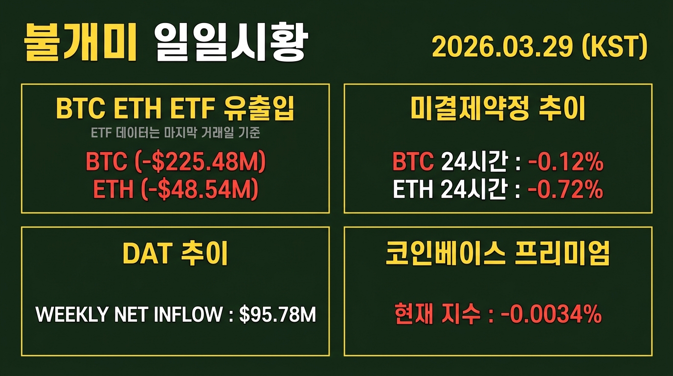 불개미 일일시황