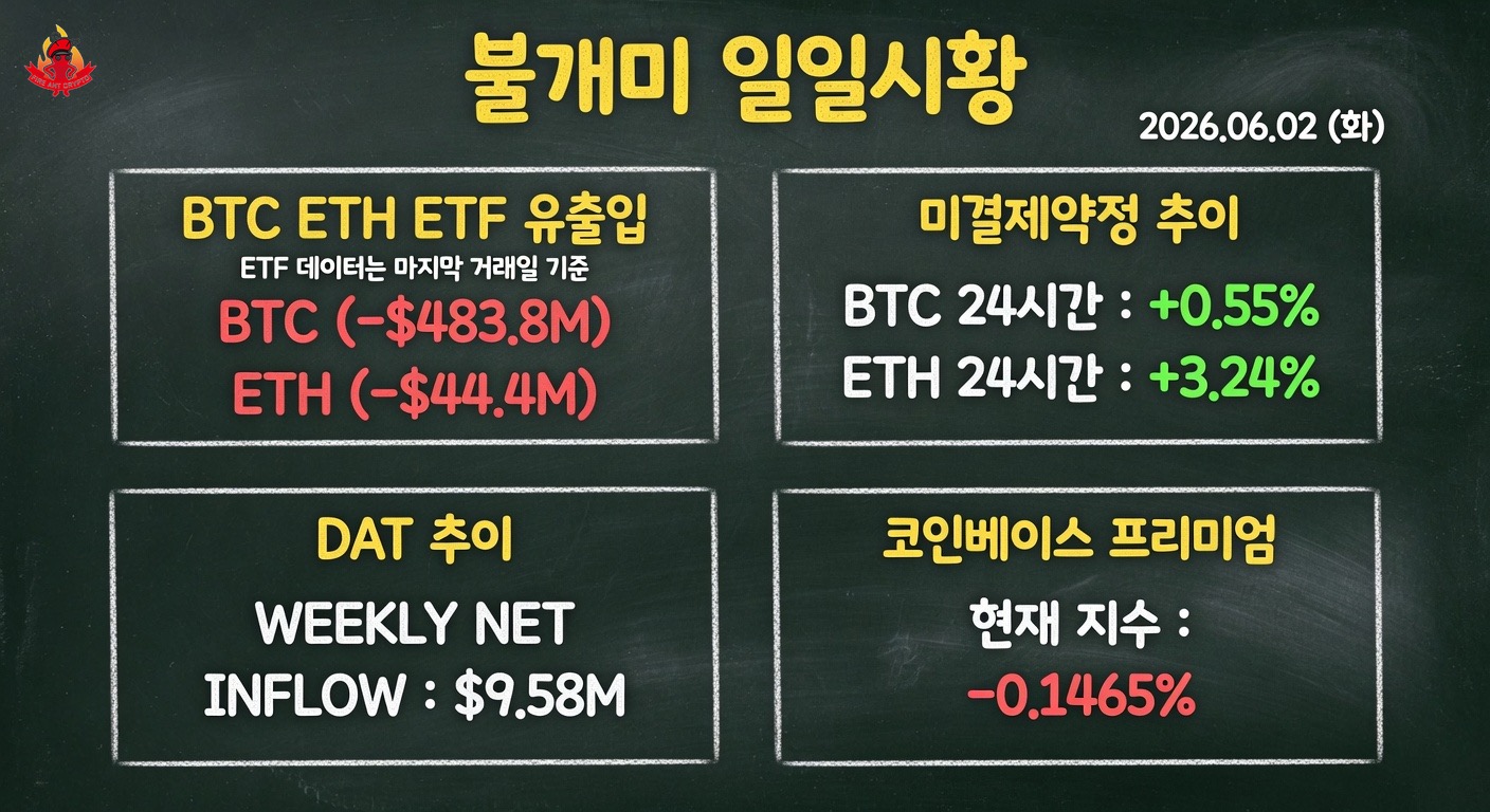 불개미 일일시황